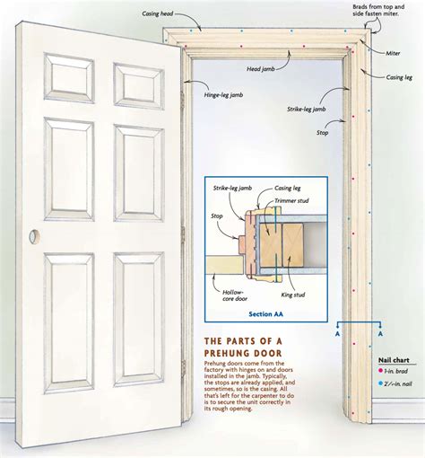 installing prehung double doors